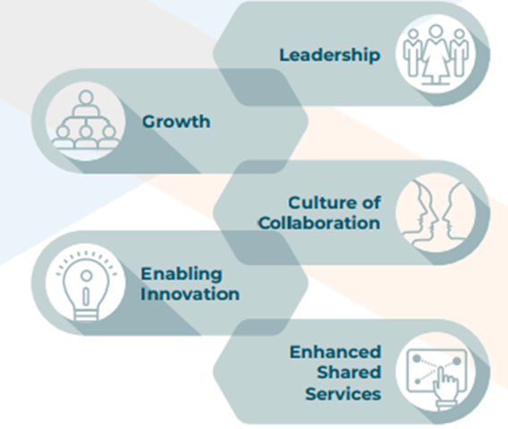 services infographic