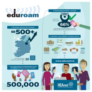 eduroam infographic